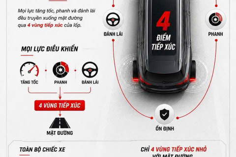 4 VÙNG TIẾP XÚC NHỎ NÀO SẼ QUYẾT ĐỊNH CẢ HÀNH TRÌNH?