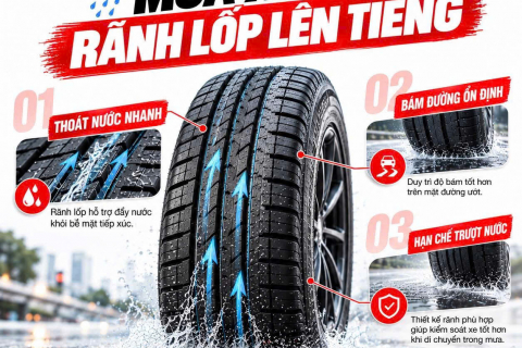 LỐP XE VẪN CÒN GAI NHƯNG ĐI MƯA VẪN TRƯỢT VÌ SAO?
