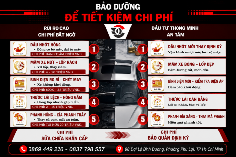 XE KHÔNG HỎNG NGAY LẬP TỨC… NHƯNG CHI PHÍ LUÔN ÂM THẦM TĂNG LÊN MỖI NGÀY BẠN TRÌ HOÃN BẢO DƯỠNG