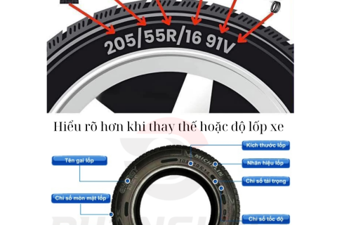 Hiểu các thông số, chỉ số lốp xe khi lựa chọn loại lốp phù hợp cho xe của bạn. 